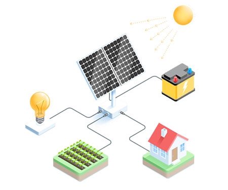 Residential solar panel advantages