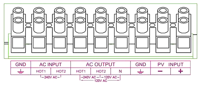 Inverter charger split-phase output terminal description