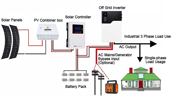 Arizona residential solar power systems
