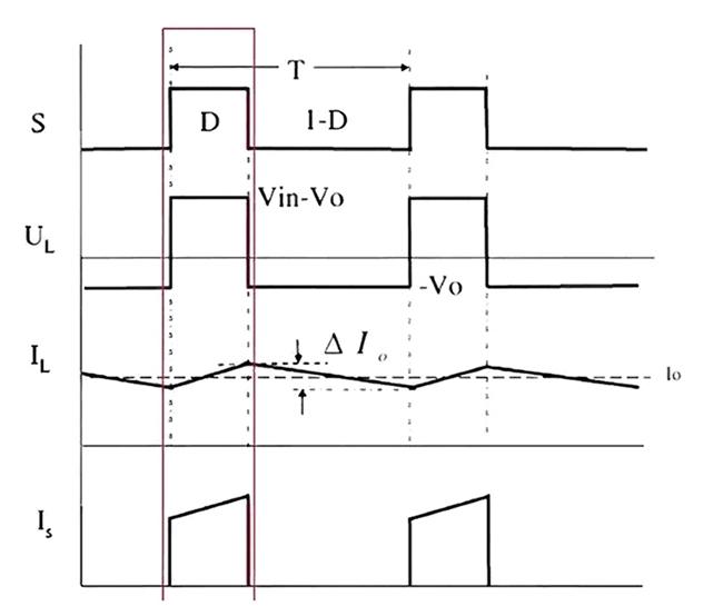 DC DC converter efficiency