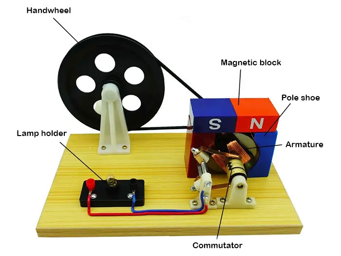 Hand cranked generator structure