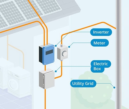 How net metering works