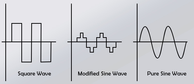 Inverter waveform