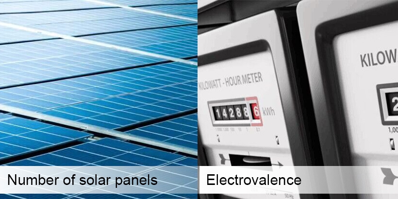 How Much You Can Potentially Save With Solar Panels | Power Home