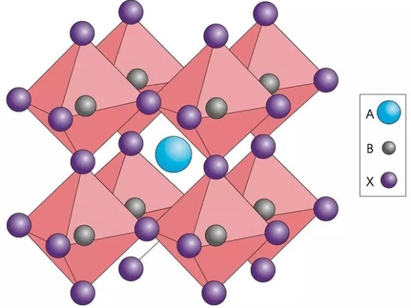 Perovskite crystal structure