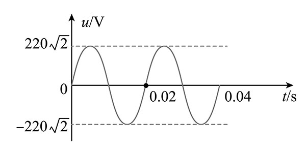 Sine wave AC current variation rule