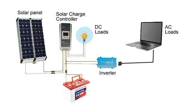 Solar generator working principle