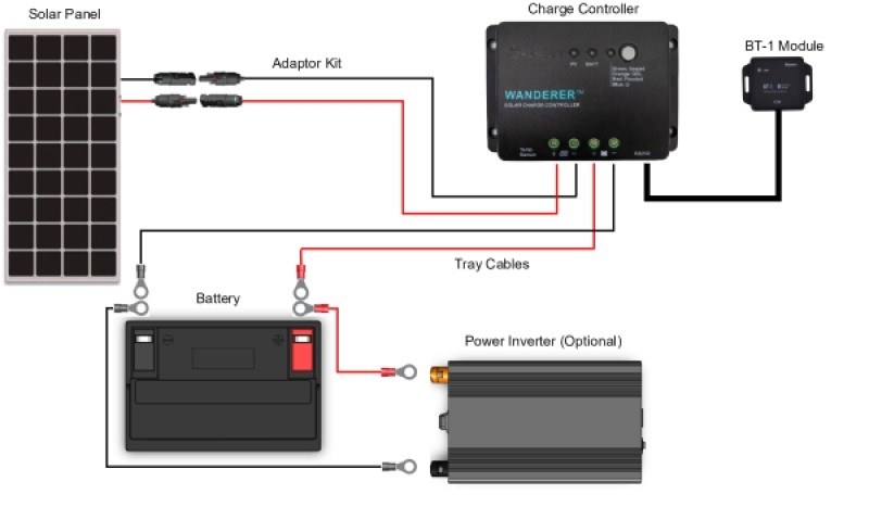 Solar panel wiring diagram