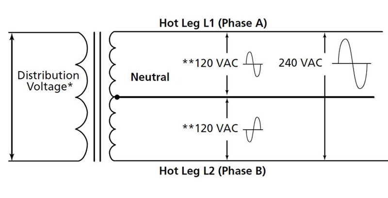 1 phase to split phase transformer schematic diagram