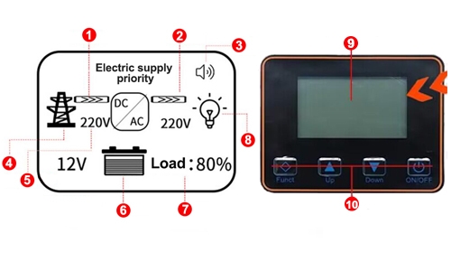 10kw off grid inveter details