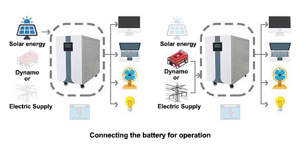 10kw off grid inveter solar system connection battery