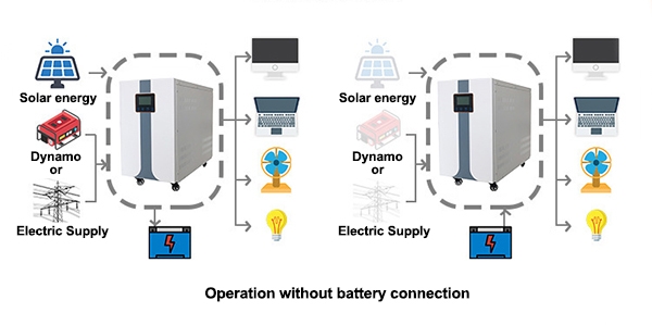 10kw off grid inveter solar system without battery connection