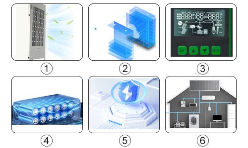 12kw hybrid inverter details