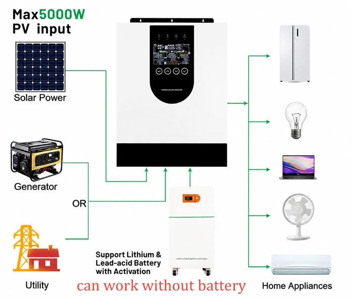 12kw off grid inverter power system diagram
