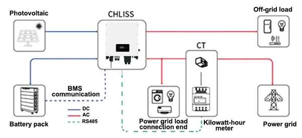 12kw off grid solar inverter working-principle