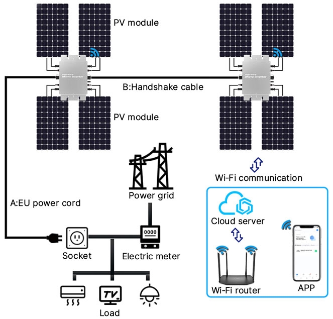 1400w micro inverter system diagram