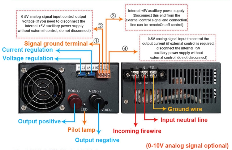 1500W/2000W SMPS Structure