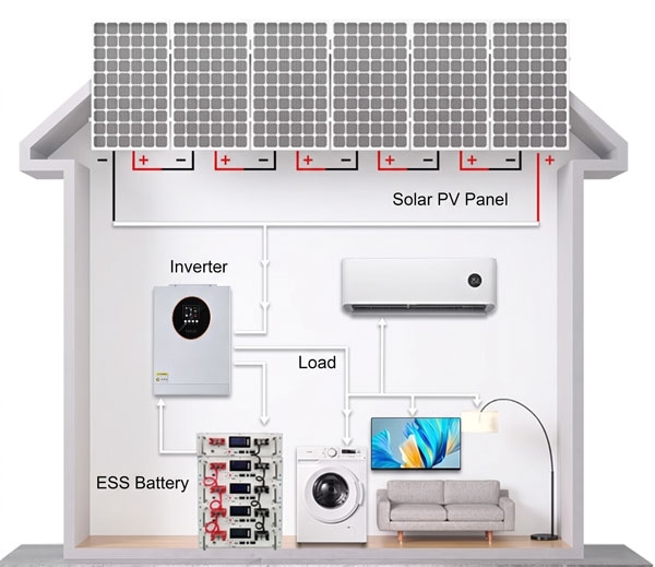 2.5kw hybrid inverter working principle diagram