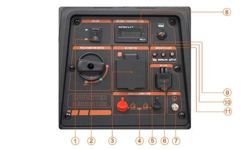 2000 watt potable inverter generator detail