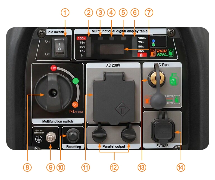 2500 watt dual fuel inverter generator structure diagram