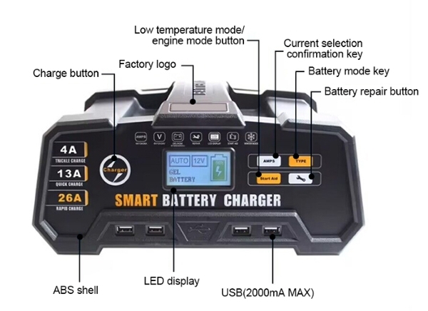 26A Digital Car Battery Charger Structure