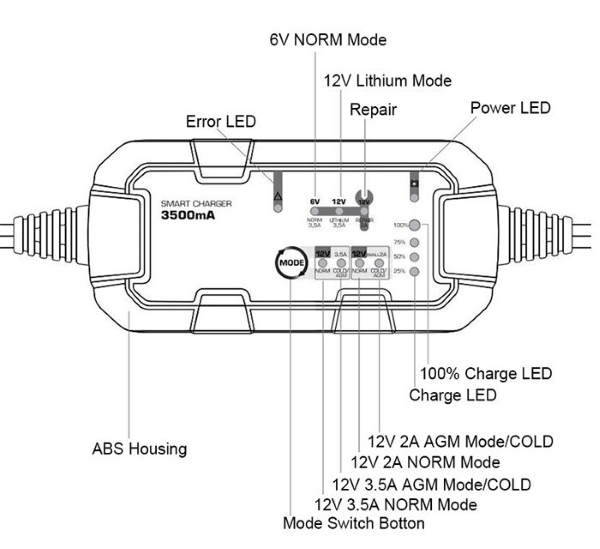 3.5A Portable Car Battery Charger Structure