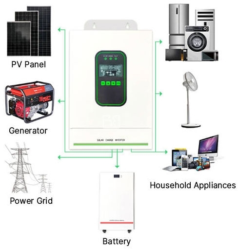 3.6kw hybrid inverter wiring diagram