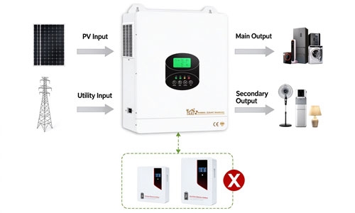 3kw hybrid inverter details