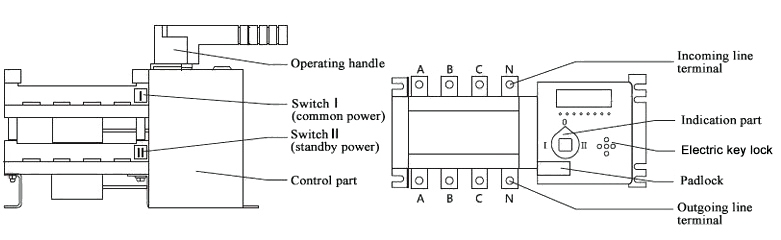 4 Pole ATS Structure