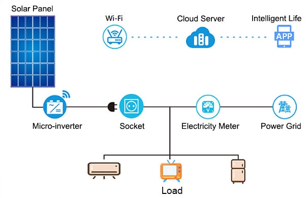 400w micro inverter system diagram