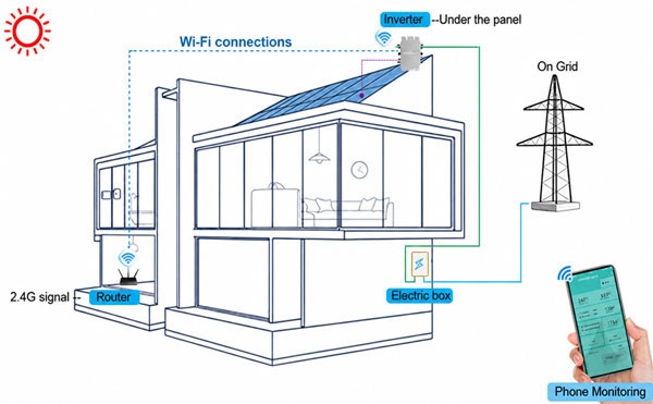 400w micro inverter wiring diagram