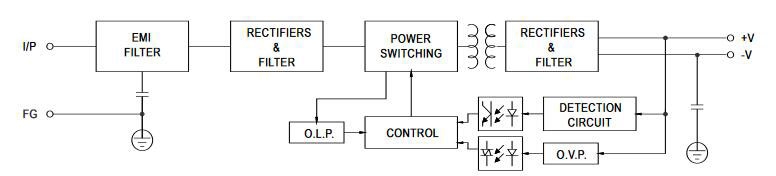 Switching DC Power Supply Block Diagram