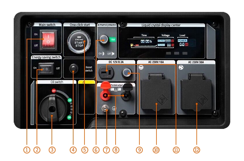 5500 Watt quiet inverter generator panel structure