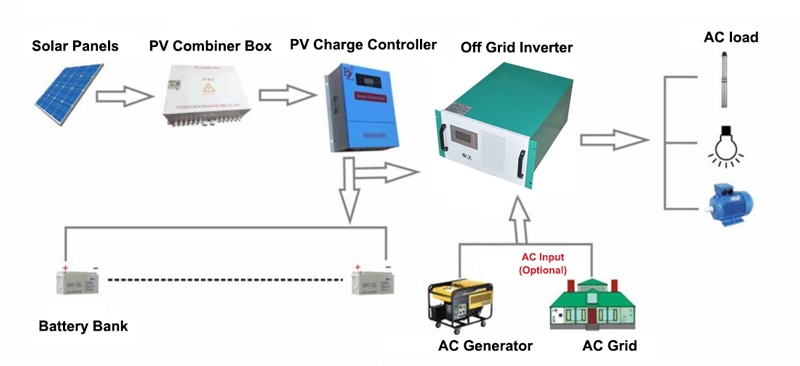 5kw off grid inveter battery storage system