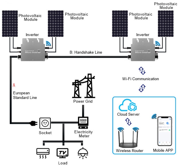 600w micro inverter system diagram
