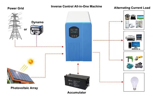 6kw off grid inveter system application