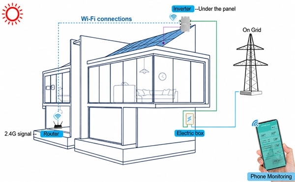 700w micro inverter wiring diagram