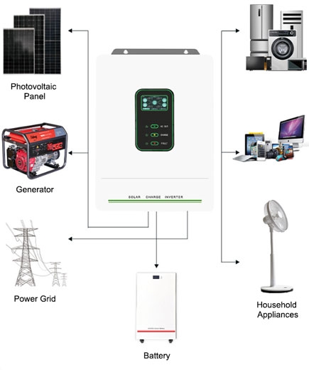 7kw hybrid inverter wiring diagram