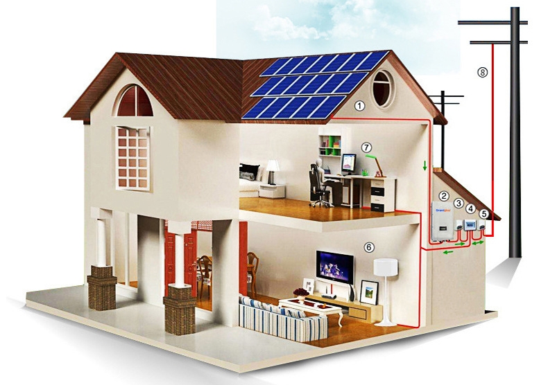 8 string pv combiner box pv system connection effect