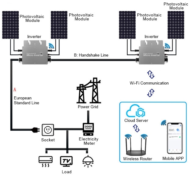 800w micro inverter system diagram