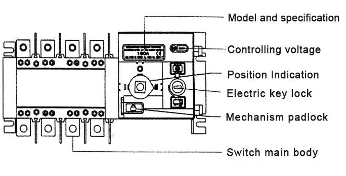 Dual Power Automatic Transfer Switch Structure