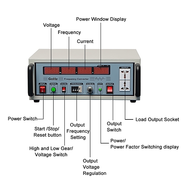Frequency converter detail