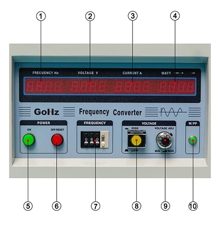 Function key description