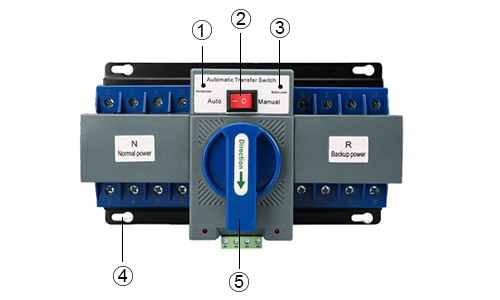 Home Automatic Transfer Switch Details