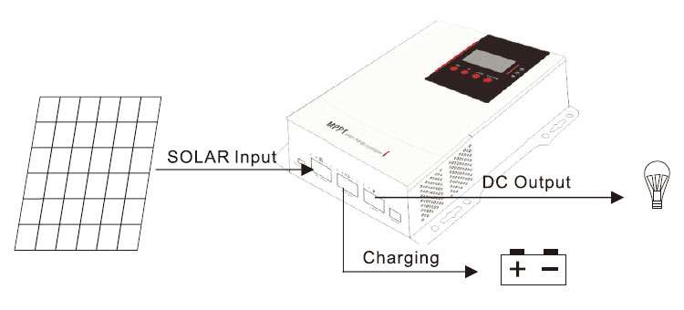 MPPT charge controller connecting of the PV system