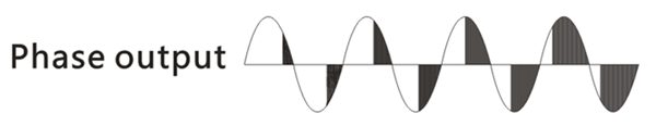 Phase Output of SCR Power Controller