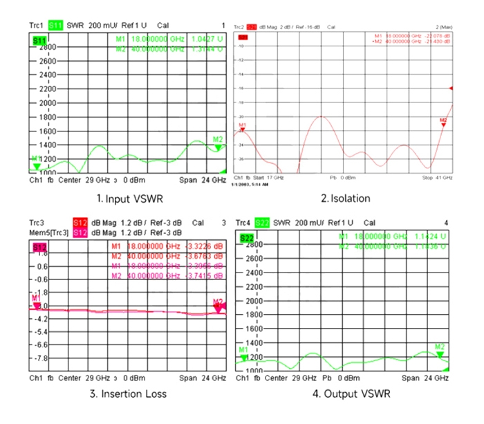 power divider 2 way 40 ghz details parameter diagram