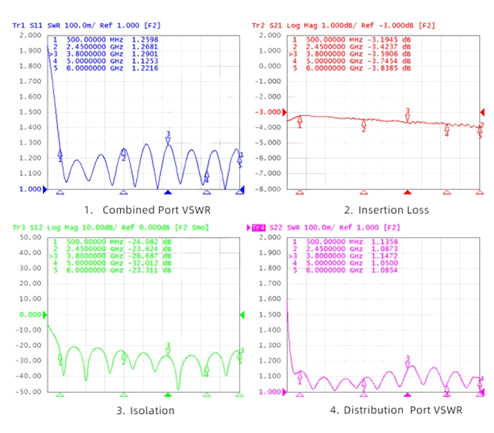 Power divider 2 way 6 ghz parameter diagram