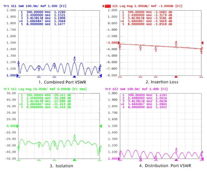 power divider 2 way 8 ghz parameter diagram