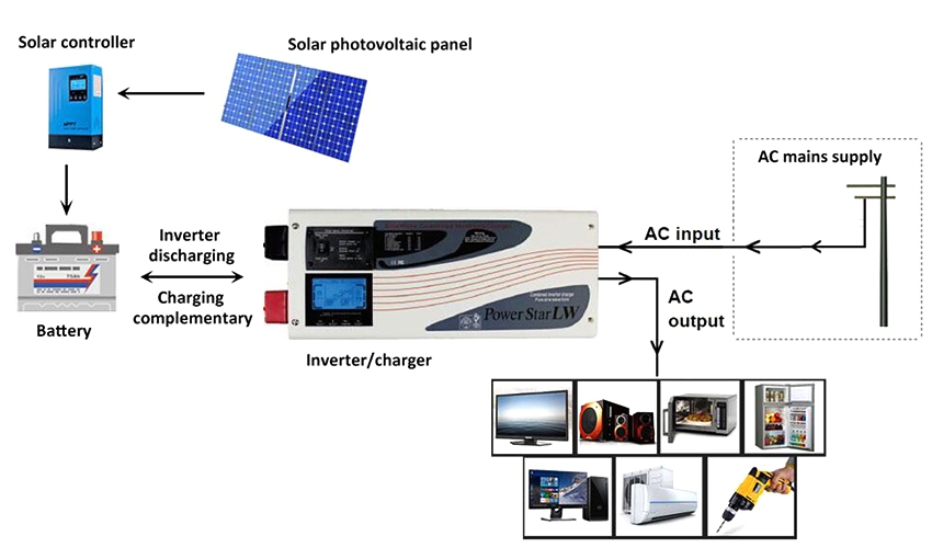 1kw inverter charger working principle